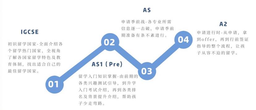 英国学医要几年_英国学校排行_英国学