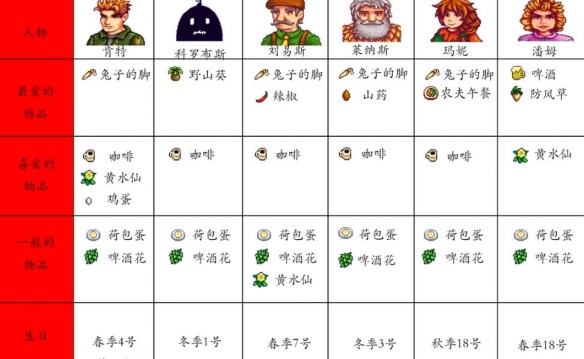 游侠网5