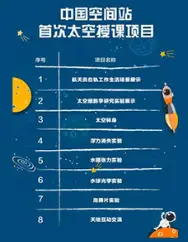 人类探索太空历史_人类探索太空简史_太空探索人类历史多少年