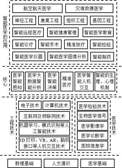 试述社会医学的特点与基本任务_社会医学发展过程中的特点_社会医学的特征
