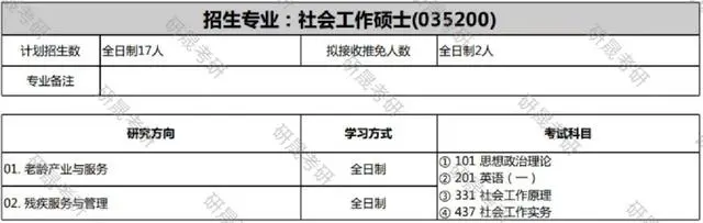 培训考研社会学考什么_社会学考研培训_社会学考研培训班