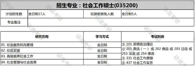 培训考研社会学考什么_社会学考研培训_社会学考研培训班