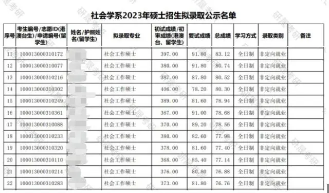 培训考研社会学考什么_社会学考研培训班_社会学考研培训