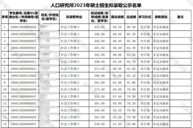 社会学考研培训班_培训考研社会学考什么_社会学考研培训