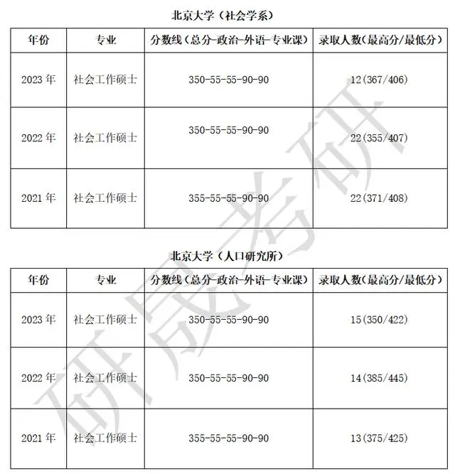 培训考研社会学考什么_社会学考研培训班_社会学考研培训