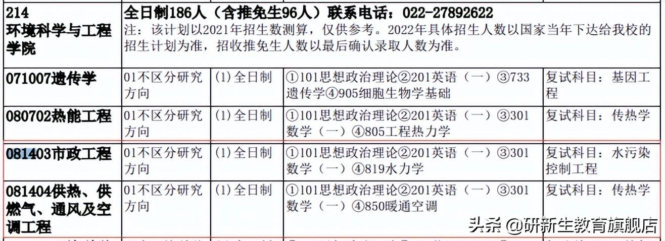 天津师范大学研究生历史专业_天津师范大学历史学考研_天津师范大学历史学考研难度