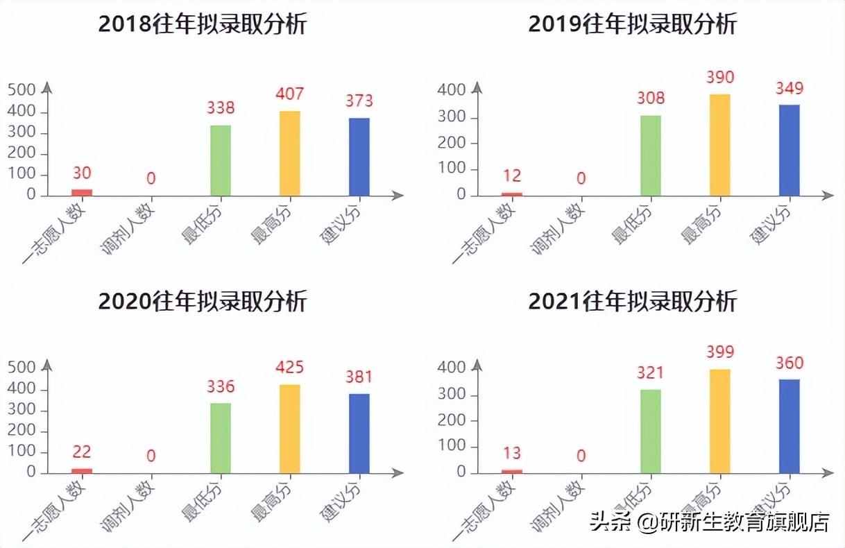 天津师范大学研究生历史专业_天津师范大学历史学考研_天津师范大学历史学考研难度