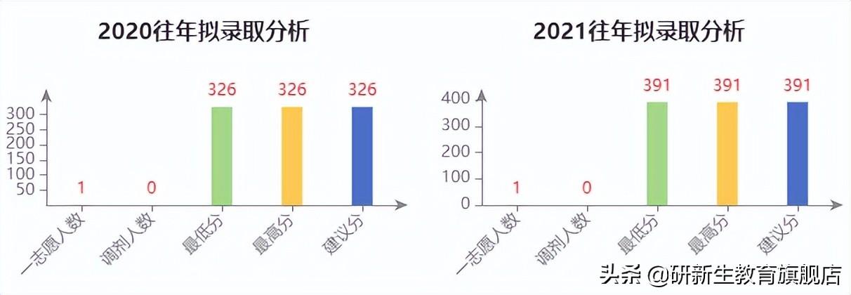 天津师范大学历史学考研_天津师范大学历史学考研难度_天津师范大学研究生历史专业