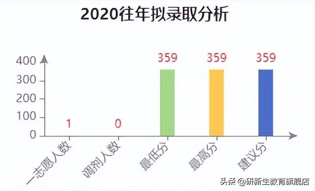 天津师范大学研究生历史专业_天津师范大学历史学考研难度_天津师范大学历史学考研
