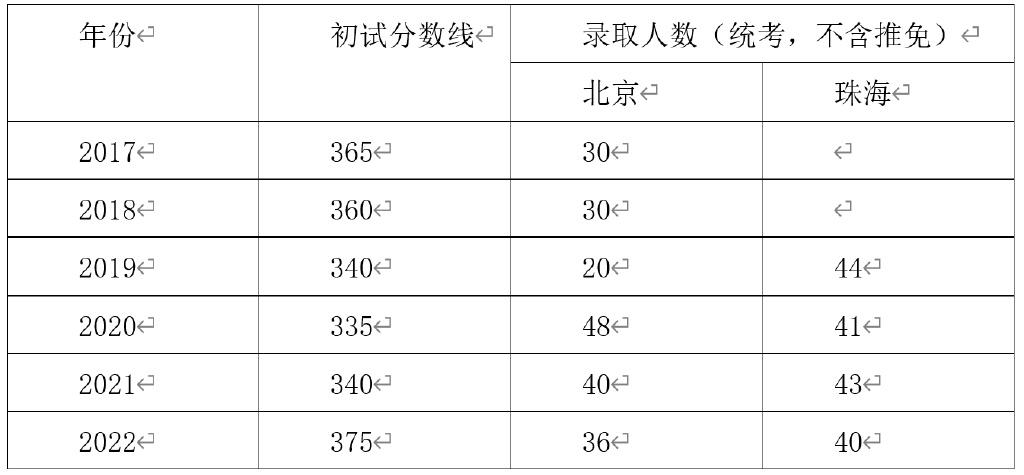 师范考研天津大学历史学怎么样_天津师范大学历史学考研_师范考研天津大学历史学好考吗