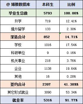 天津师范大学历史学考研_师范考研天津大学历史学好考吗_师范考研天津大学历史学难吗