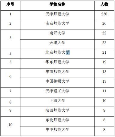 师范考研天津大学历史学难吗_天津师范大学历史学考研_师范考研天津大学历史学好考吗