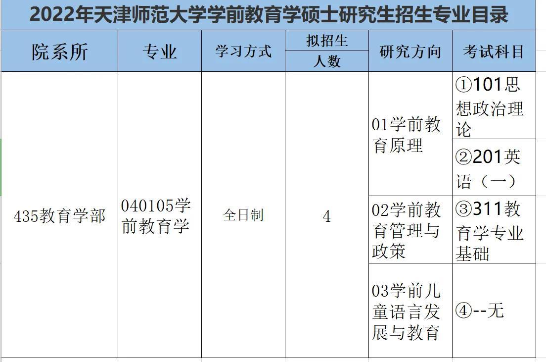 天津师范大学历史学考研_师范考研天津大学历史学怎么样_天津师范大学历史学考研难度