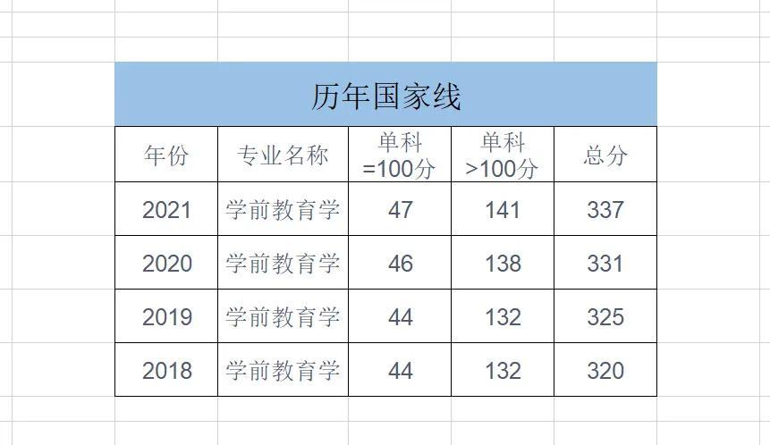 天津师范大学历史学考研_天津师范大学历史学考研难度_师范考研天津大学历史学怎么样