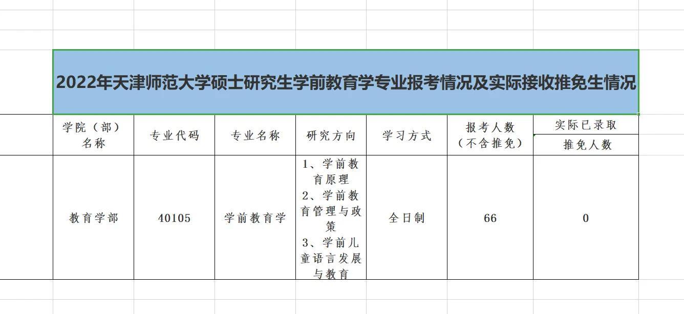 天津师范大学历史学考研_天津师范大学历史学考研难度_师范考研天津大学历史学怎么样