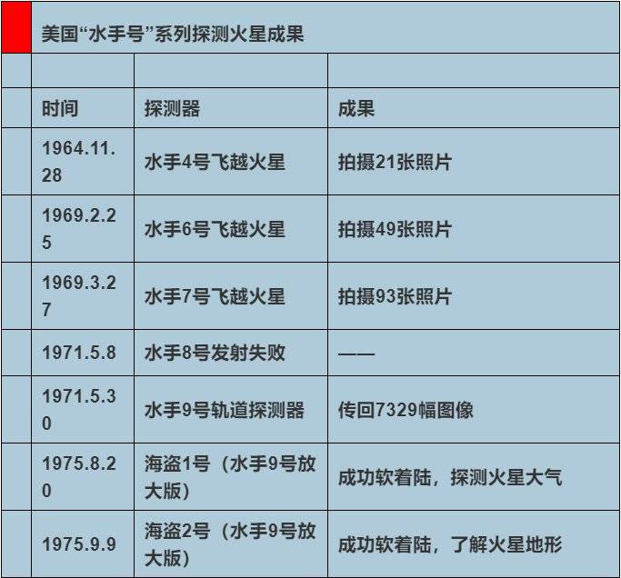 探索人类身体的奥秘_探索人类未知的宇宙之谜_人类探索