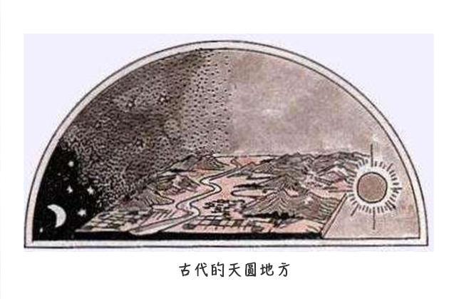 人类探索宇宙的发展史_人类探索宇宙的历史时间顺序_宇宙历程