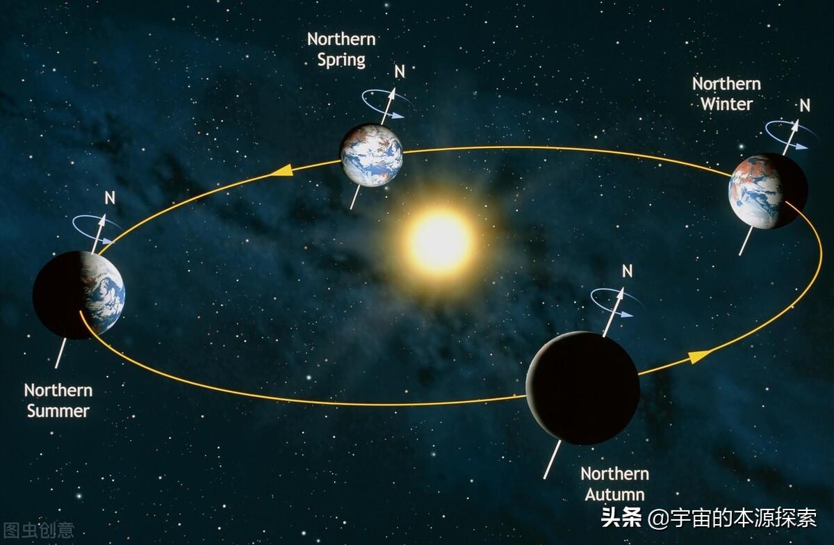 宇宙顺序探索人类历史时间变化_宇宙历程_人类探索宇宙的历史时间顺序