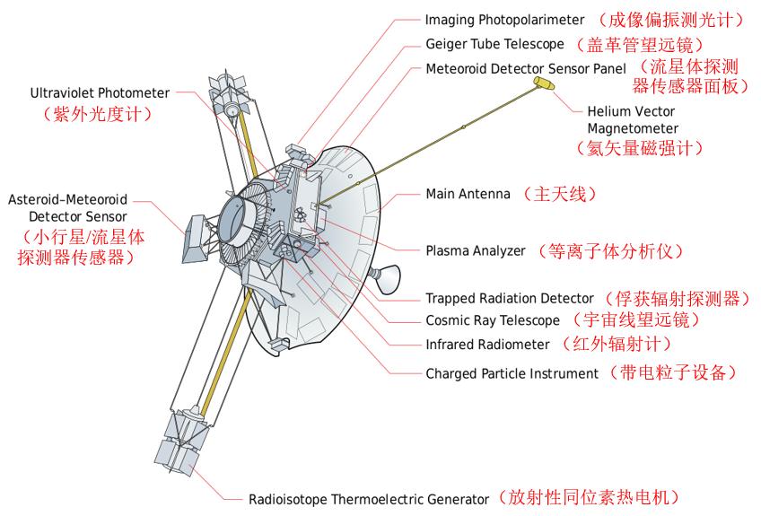 探索者号_探索者号2020_探索者号最后的照片