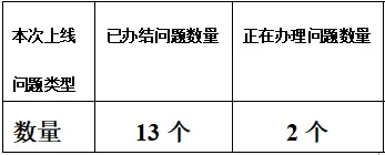 黄岛人力资源社会保障局电话_青岛黄岛人社局电话_黄岛区人力资源和社会保障局