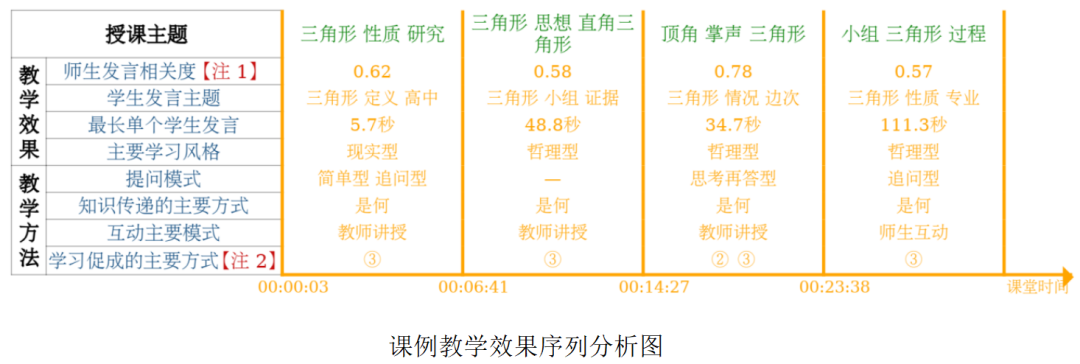 教育探索_探索教育期刊_探索教育是谁提出的