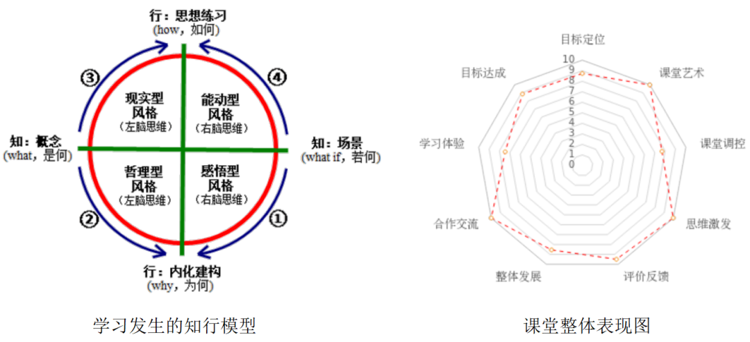 教育探索_探索教育期刊_探索教育是谁提出的