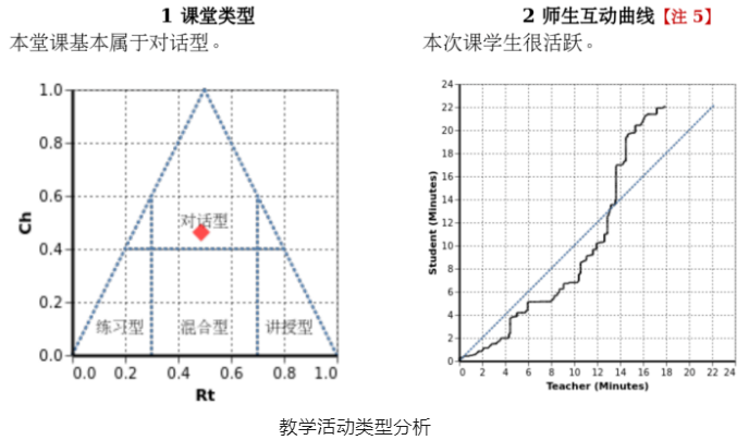 教育探索_探索教育期刊_探索教育是谁提出的