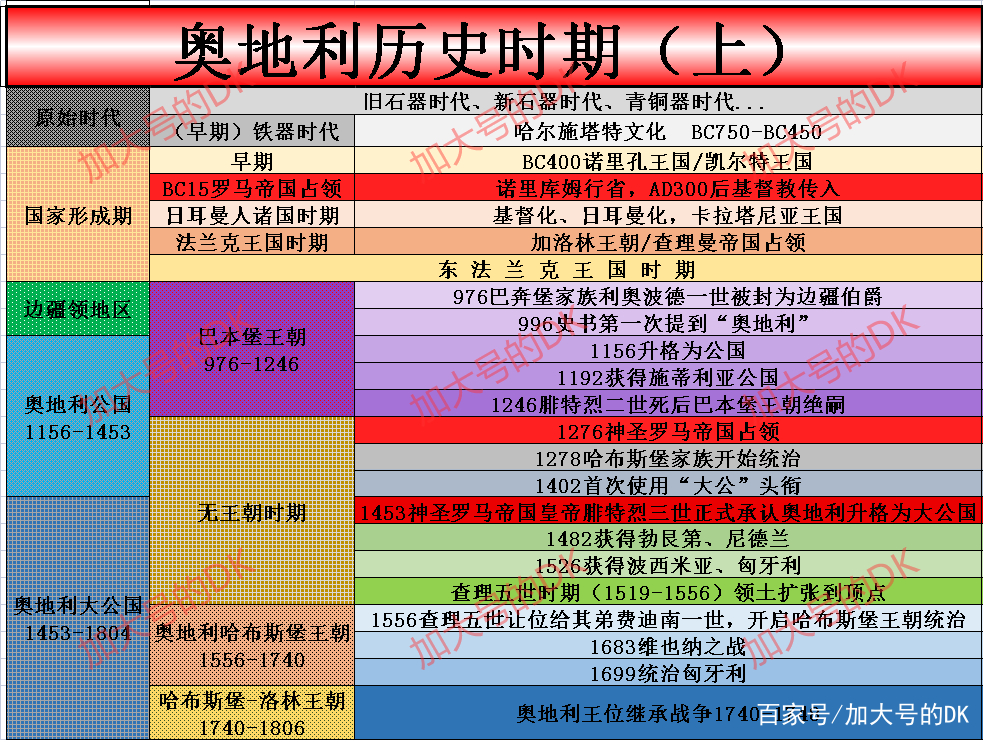 冷战中的奥地利共和国，在夹缝中生存——奥地利简史35