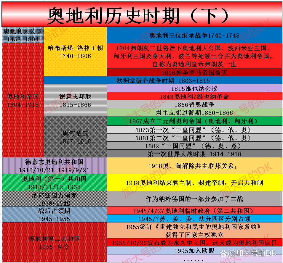 冷战中的奥地利共和国，在夹缝中生存——奥地利简史35