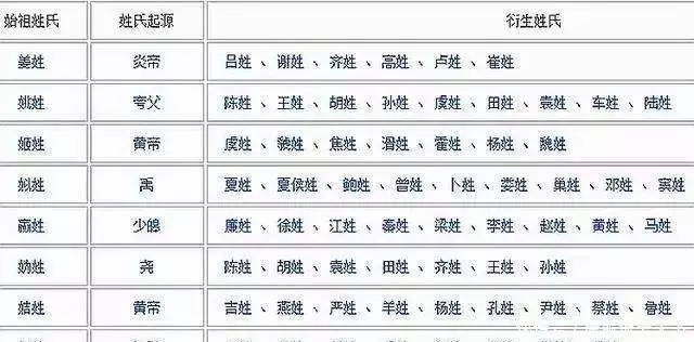中国姓氏起源考与历史名人_姓源的名人_付姓的起源和历史名人和现状
