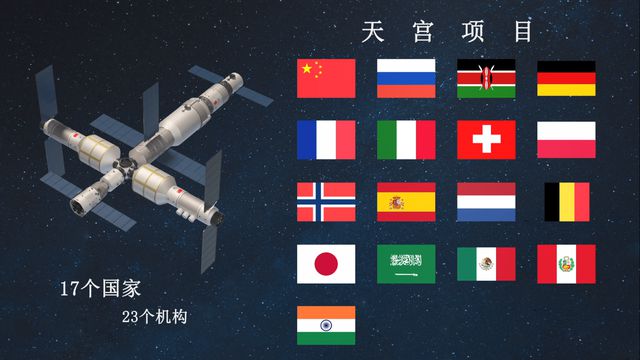 历史空间pf_中国空间站历史_历史空间观念主要是指什么