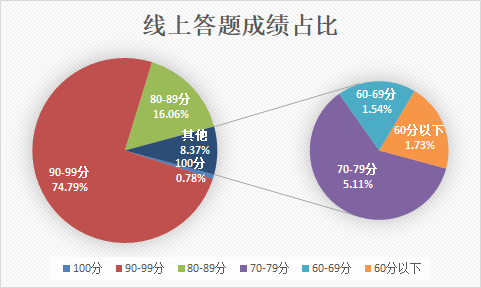 新中国成立后的探索史手抄报_新探索中国史_新中国探索之路的艰辛