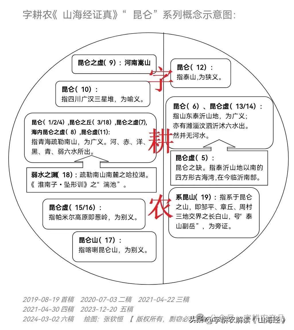 先秦文献学_先秦史文献_先秦文献