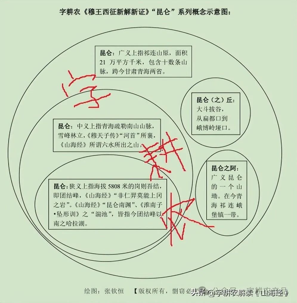 先秦文献学_先秦史文献_先秦文献