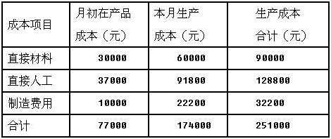 反映的是社会平均水平的定额是( )_定额反应了社会平均水平_预算定额社会平均水平