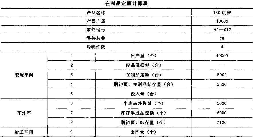 预算定额社会平均水平_反映的是社会平均水平的定额是( )_定额反应了社会平均水平