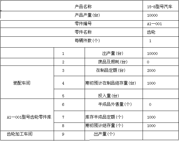 预算定额社会平均水平_反映的是社会平均水平的定额是( )_定额反应了社会平均水平