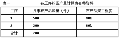 预算定额社会平均水平_反映的是社会平均水平的定额是( )_定额反应了社会平均水平