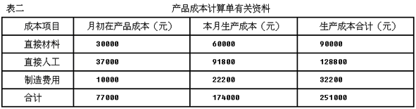 反映的是社会平均水平的定额是( )_预算定额社会平均水平_定额反应了社会平均水平