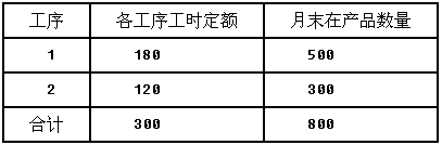 预算定额社会平均水平_反映的是社会平均水平的定额是( )_定额反应了社会平均水平