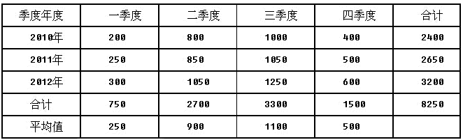 预算定额社会平均水平_定额反应了社会平均水平_反映的是社会平均水平的定额是( )