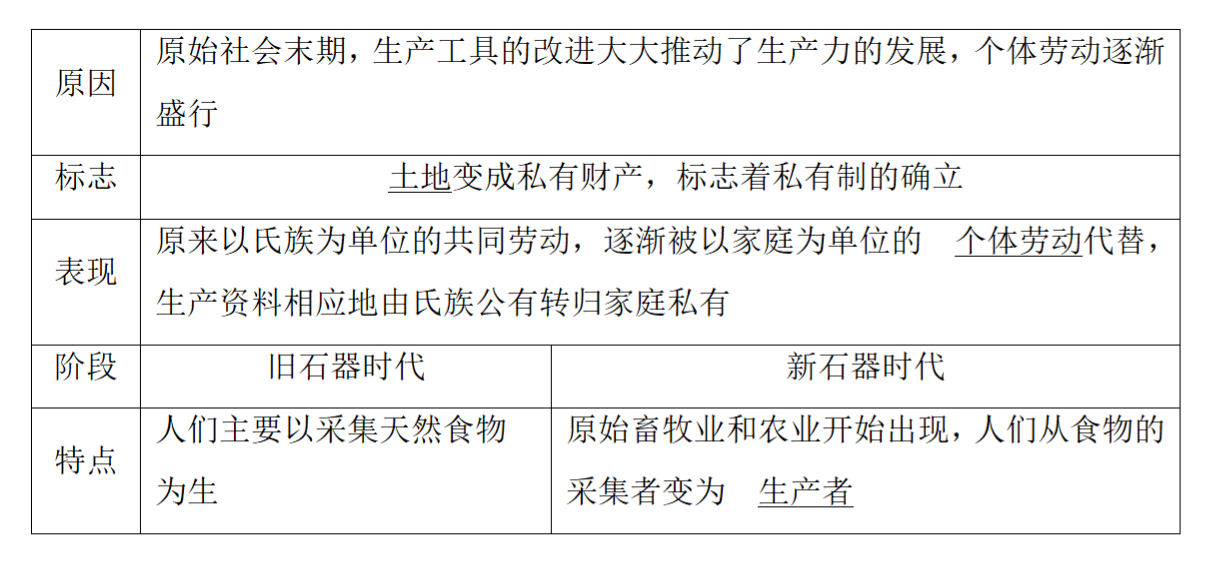 资本主义社会的_资本主义社会的_资本主义社会的