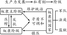 资本主义社会的_资本主义社会的_资本主义社会的