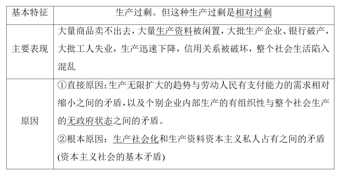 资本主义社会的_资本主义社会的_资本主义社会的