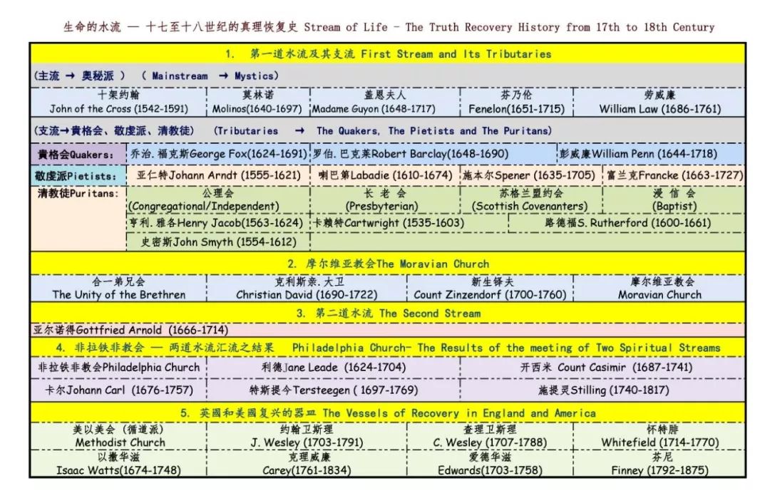 教会历史_温州教会历史_教会历史资料大全