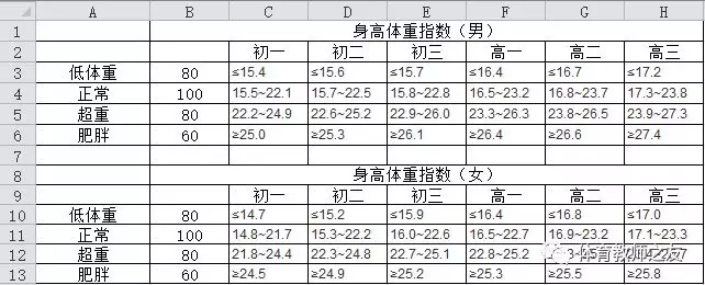 EXCEL软件处理《国家学生体质健康标准》数据的应用研究