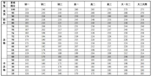 全国学生体质健康网查看_全国学生体质与健康_全国学生体质健康网