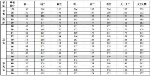 全国学生体质健康网查看_全国学生体质与健康_全国学生体质健康网