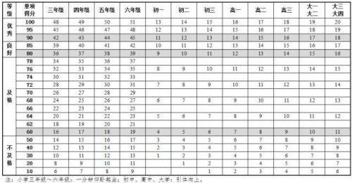 全国学生体质与健康_全国学生体质健康网_全国学生体质健康网查看