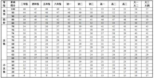 全国学生体质健康网查看_全国学生体质与健康_全国学生体质健康网